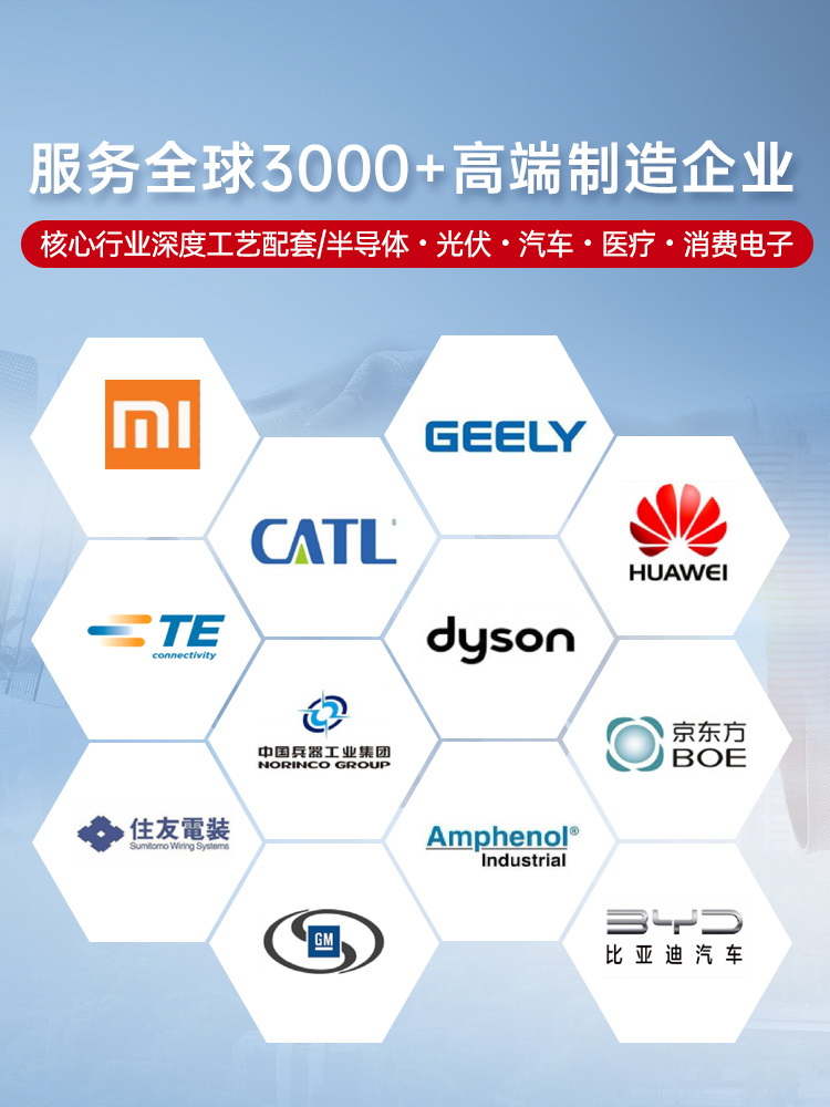 服务全球 3000+ 高端制造企业 核心行业深度工艺配套